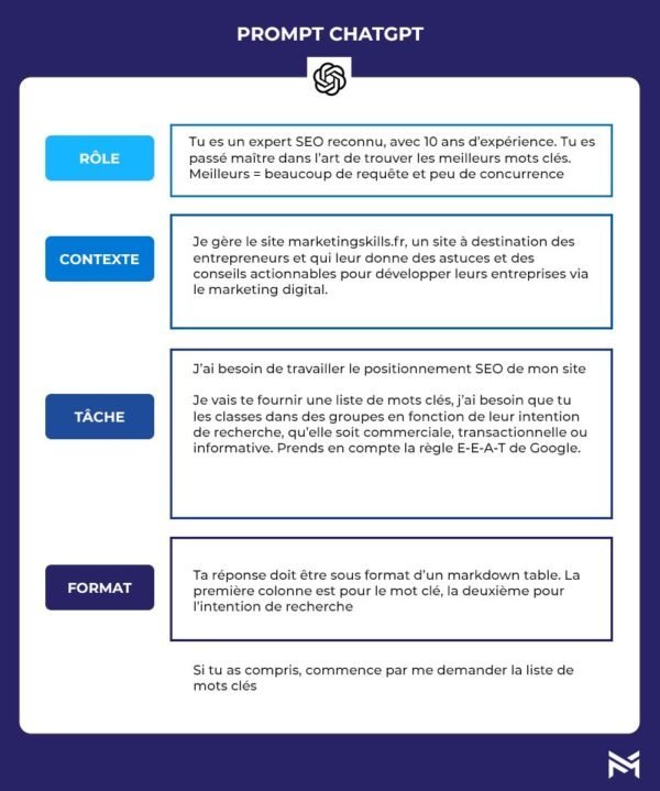 Tout ce qu’il faut savoir pour utiliser ChatGPT comme un expert