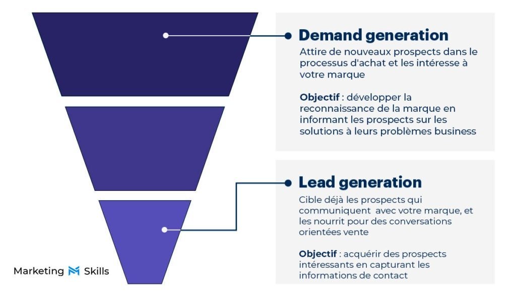 Demand Gen vs. Lead Gen