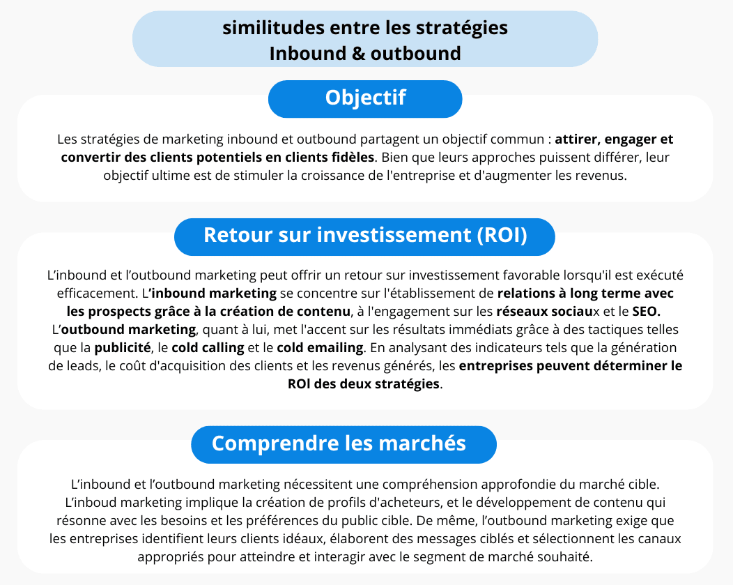 Similitudes entre inbound et outbound