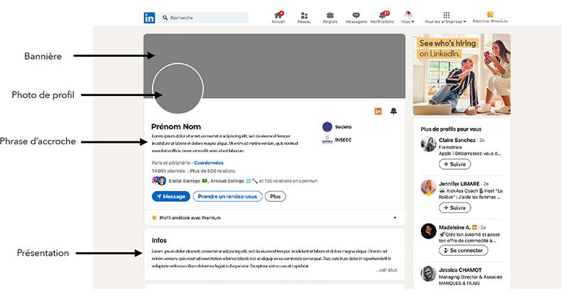 Structure de profil Linkedin

