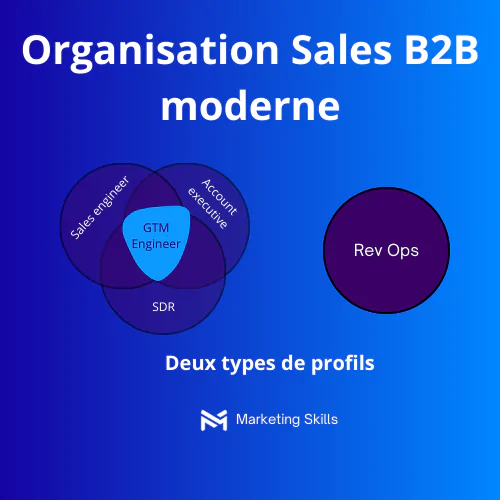 organisation sales btob moderne