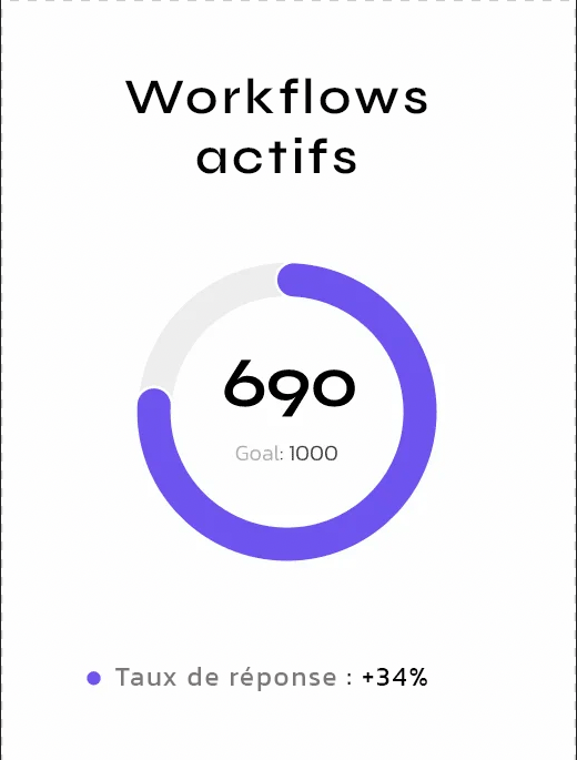Workflows actifs