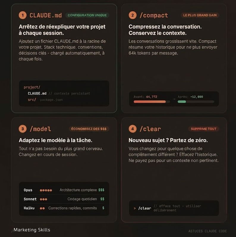 Claude code économiser des tokens